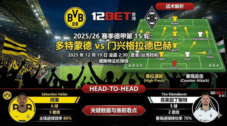 Borussia Dortmund x Borussia Mönchengladbach