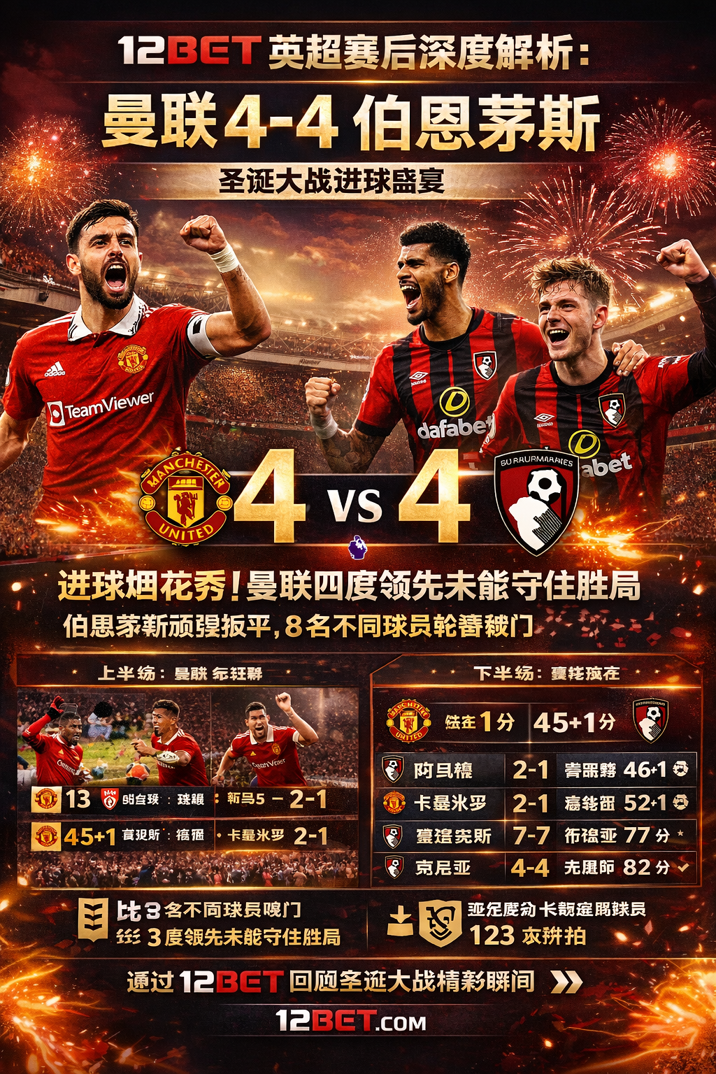 Manchester United – Bournemouth